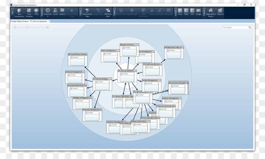 Diagrama De Flujo Del Proceso，Diagrama De PNG