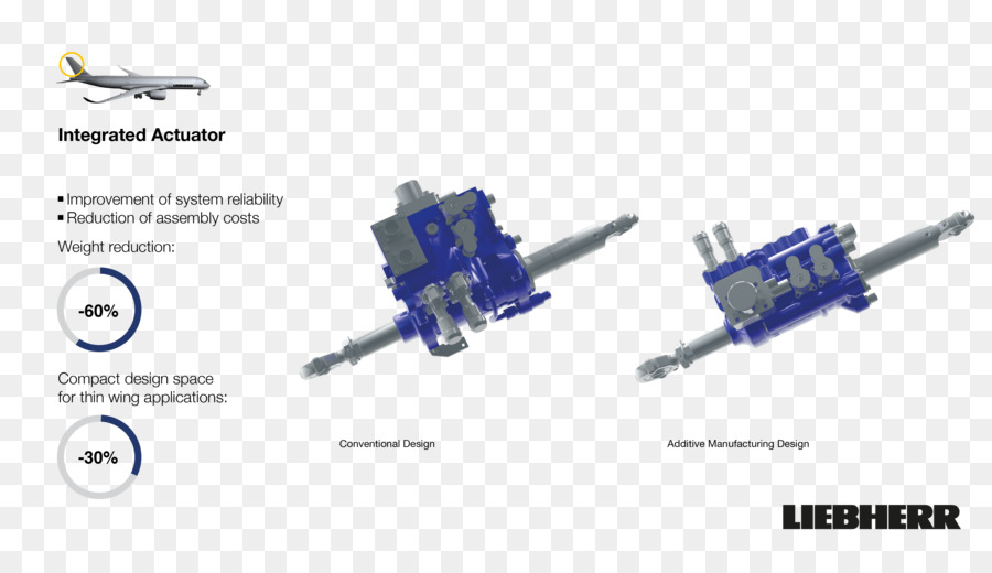 Airbus，La Aeronave PNG