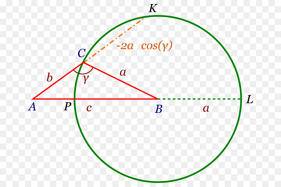 Punto，Circulo PNG