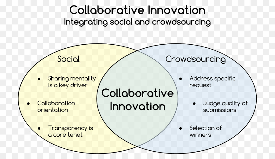 Organización，Crowdsourcing PNG