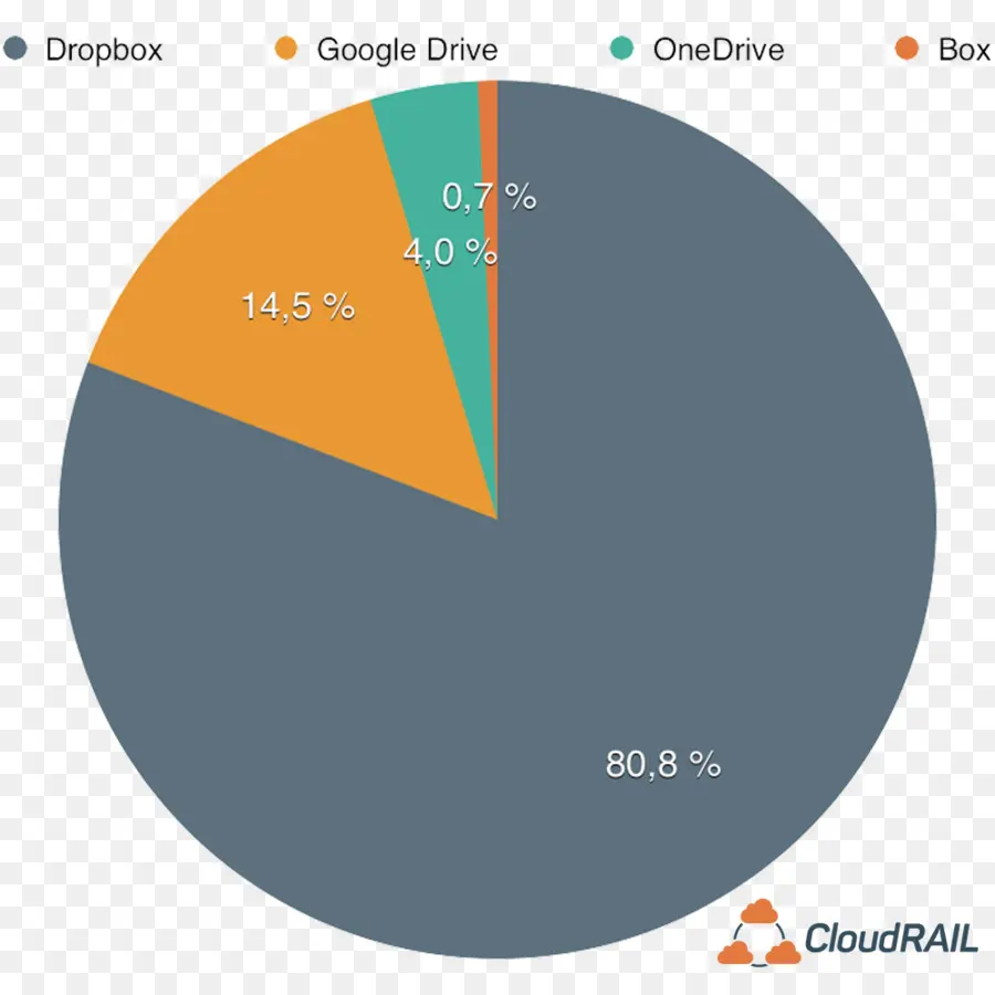 Almacenamiento En La Nube，Android PNG