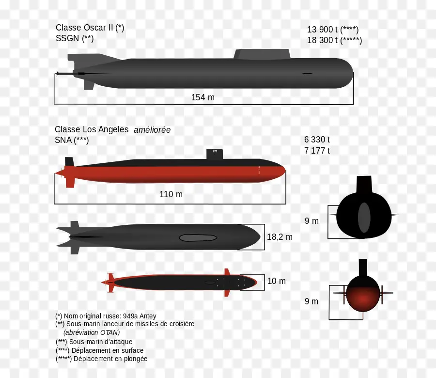 Submarino Kursk Desastre，Submarino Ruso Kursk PNG