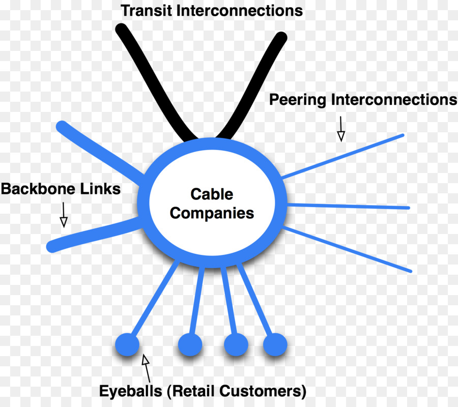 Televisión Por Cable，Proveedor De Servicios De Internet PNG