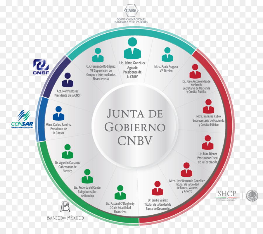 Comisión Nacional Bancaria Y De Valores，Mexico PNG