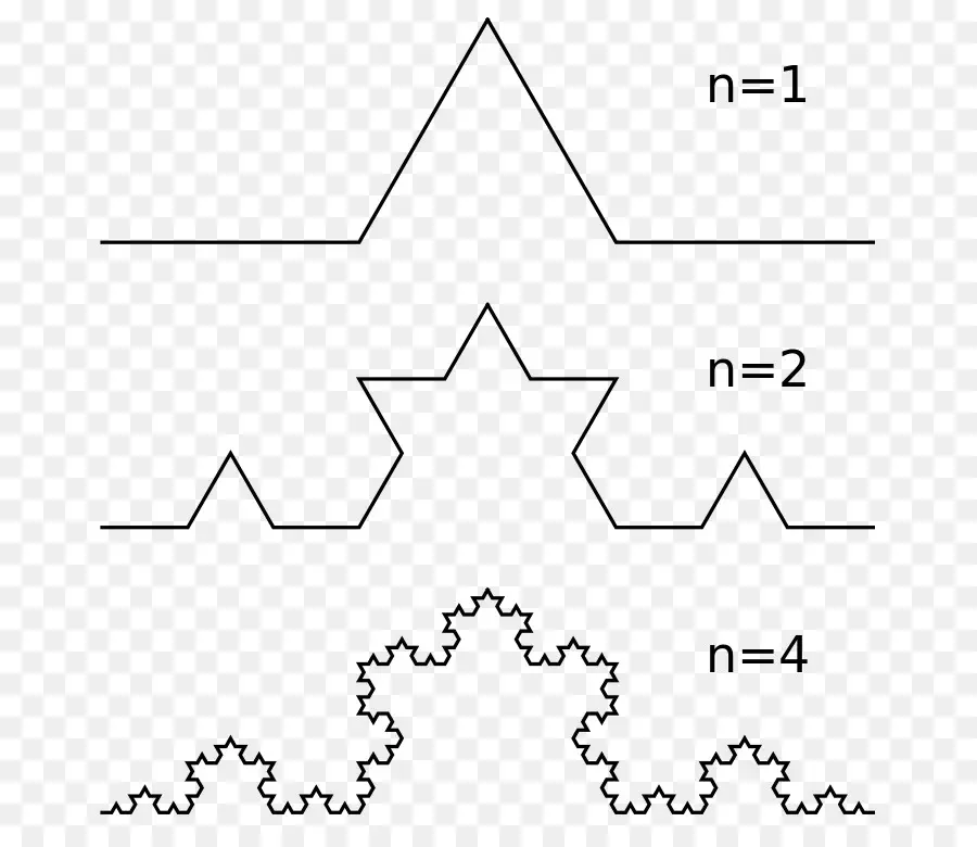 Patrón Fractal，Curva De Koch PNG