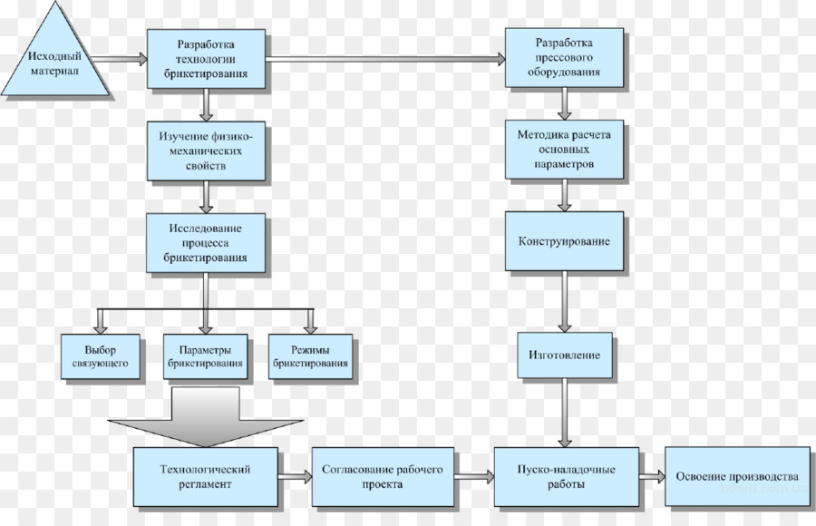 La Tecnología，Molino De Escala PNG