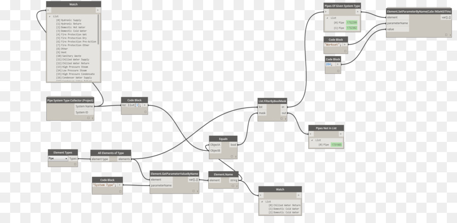 Parámetro，Autodesk Revit PNG