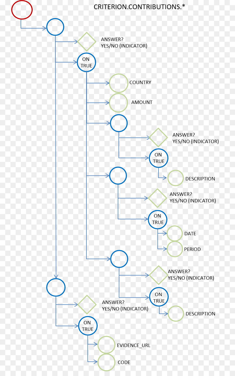 Estructura De Datos，Datos PNG