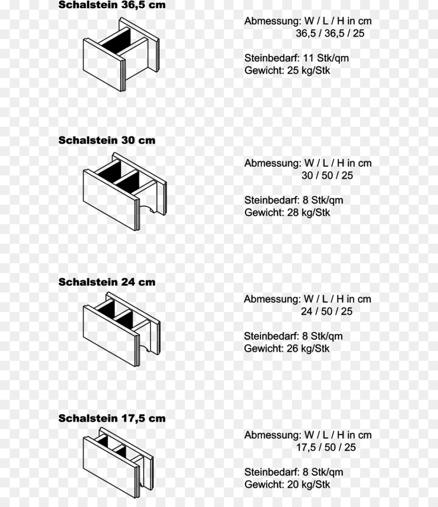 Bloques De Hormigón，Dimensiones PNG