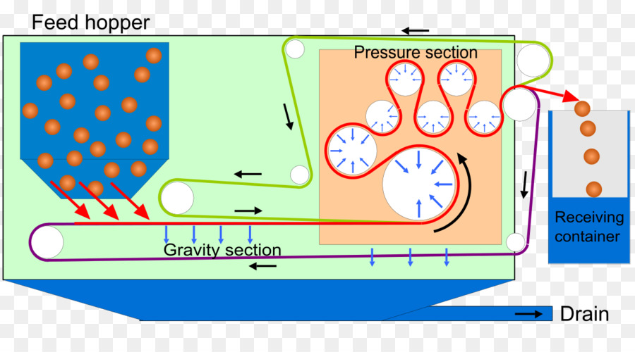 Diagrama De Proceso Industrial，Proceso PNG