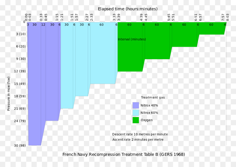 Tabla，El Tratamiento Hiperbárico Horarios PNG