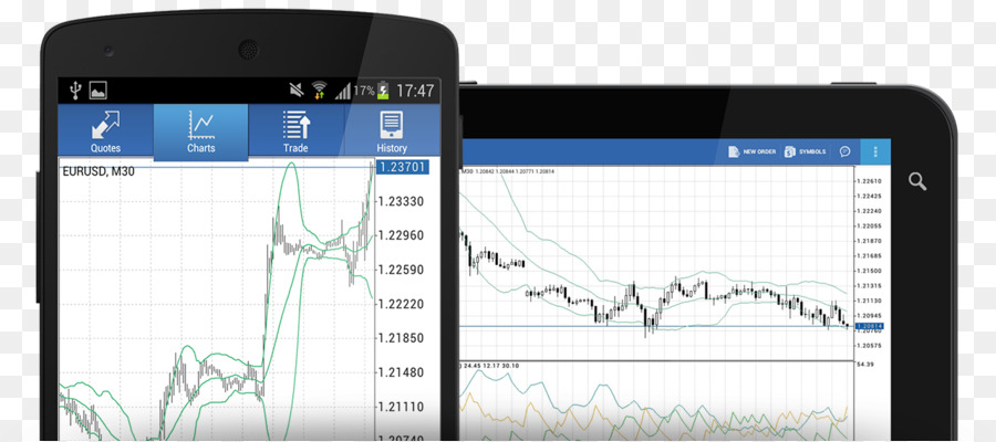 Smartphone，Metatrader 4 PNG