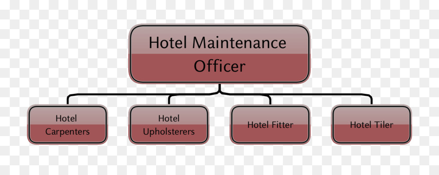 Organigrama，Hotel PNG