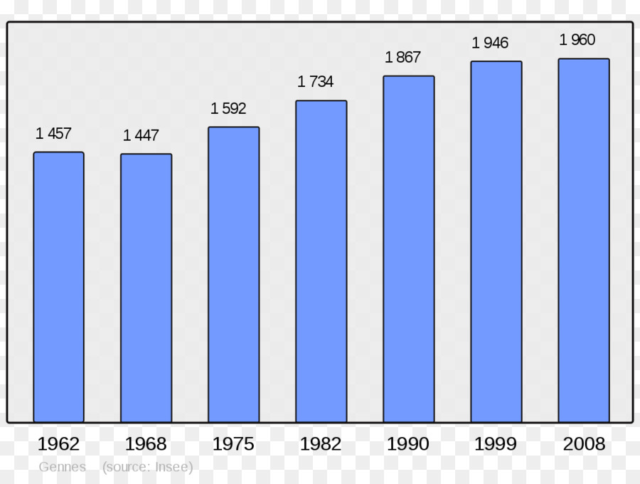 Gráfico De Barras，Gráfico PNG