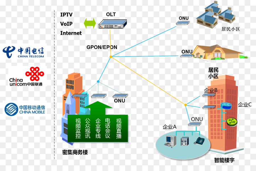 La Tecnología，Telecomunicaciones PNG