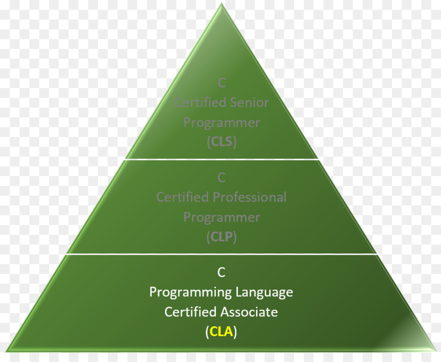 Lenguaje De Programación C，Lenguaje De Programación PNG