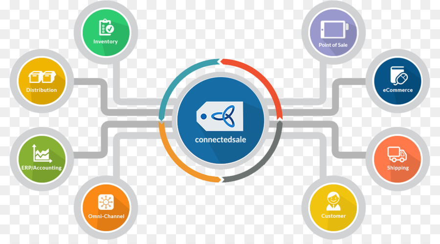 Diagrama De Venta Conectado，Comercio Electrónico PNG