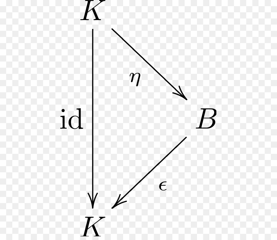 Biálgebra，Coálgebra PNG