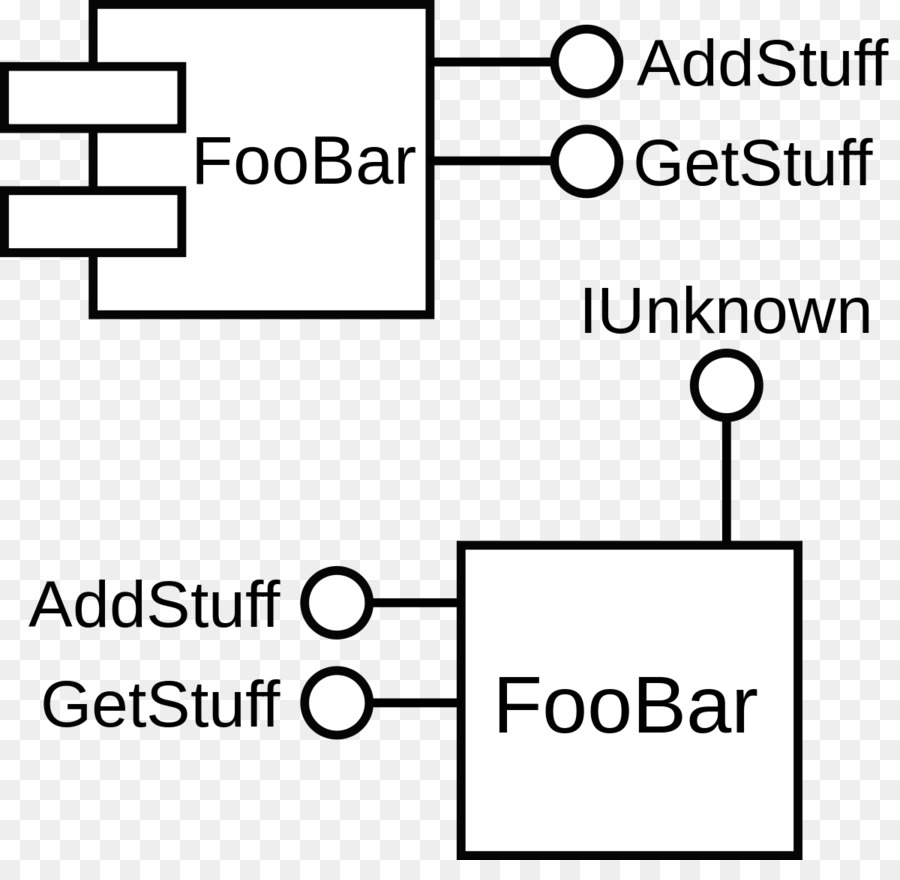 Componentbased De Ingeniería De Software，Objeto De Programación PNG