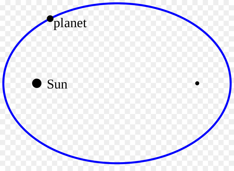 Revolución Científica，La Astronomía PNG