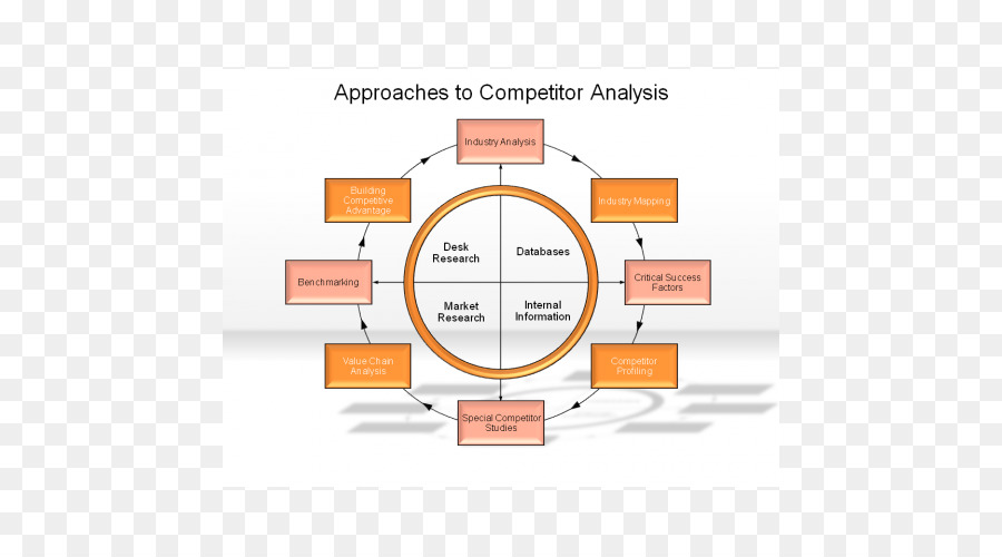 Growthshare Matriz，Estrategia PNG