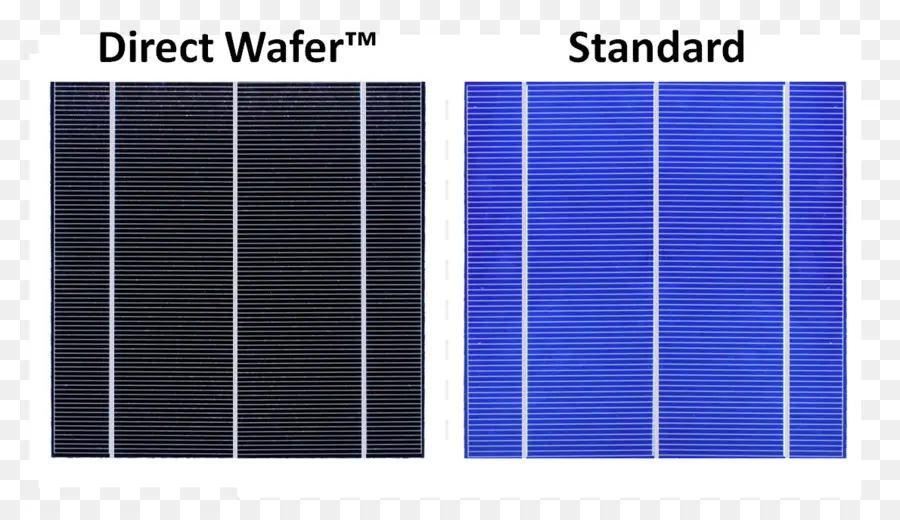 Paneles Solares，Energía PNG