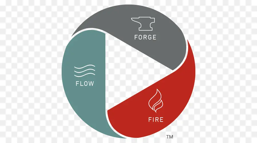 Diagrama De Flujo De Fuego De Forge，Proceso PNG