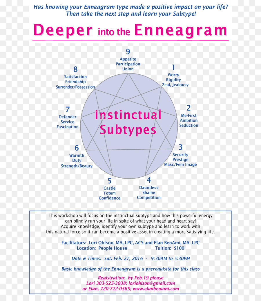 Eneagrama，Eneagrama De La Personalidad PNG