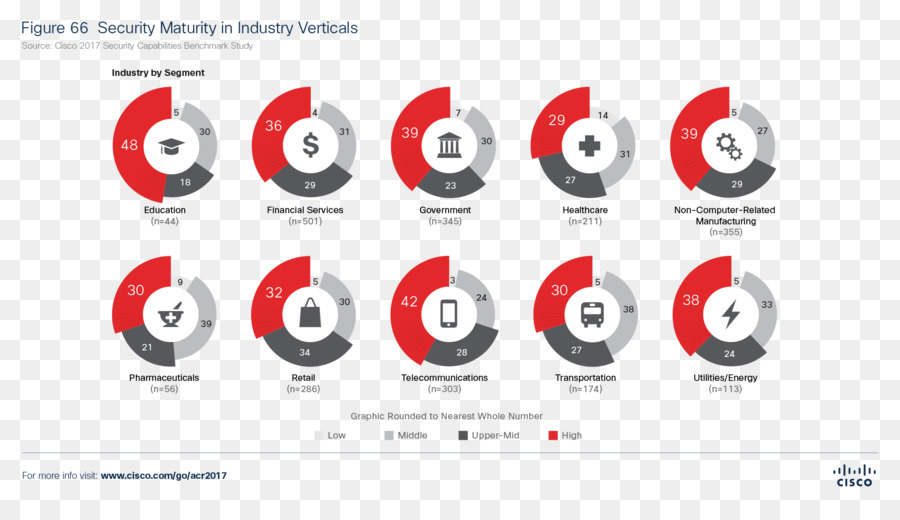 Equipo De Seguridad，Cisco Systems PNG