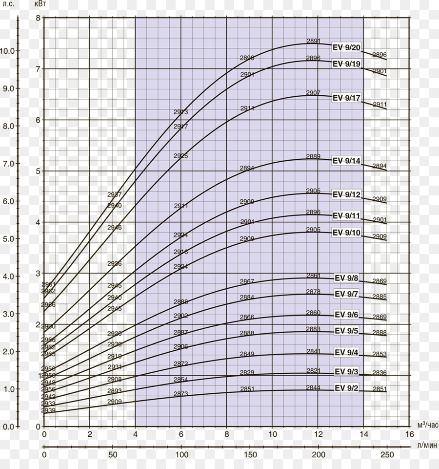 Ingeniería，Semilog De La Parcela PNG