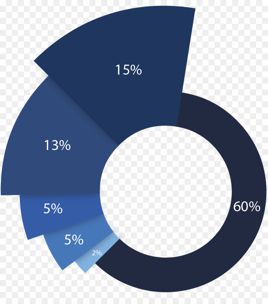 Gráfico Circular，Cuadro PNG