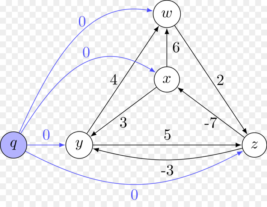 Diagrama Gráfico，Nodos PNG