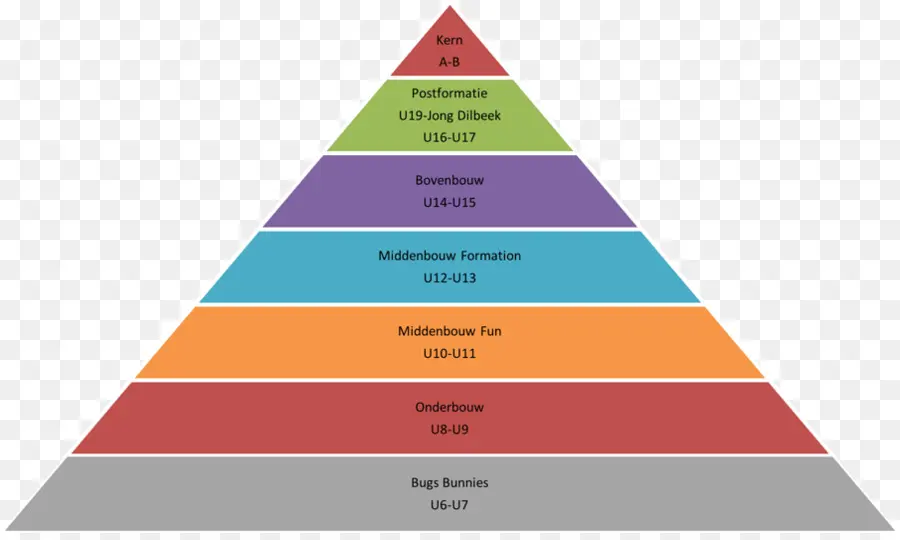 La Jerarquía De Necesidades De Maslow，Pirámide PNG