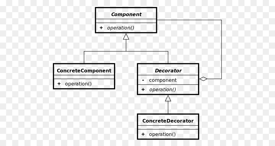 Patrones De Diseño De Elementos Reutilizables Objeto De Software，Patrón Decorador PNG