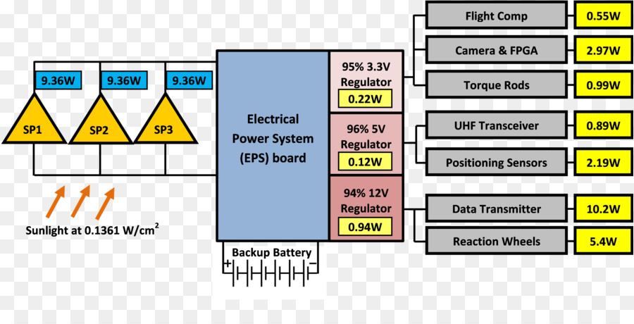 Diagrama De，Los Paneles Solares PNG