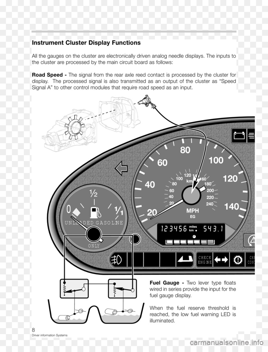 Pantalla Del Grupo De Instrumentos，Manual PNG