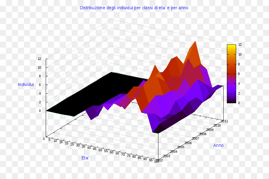 Ollolai，Diagrama De PNG