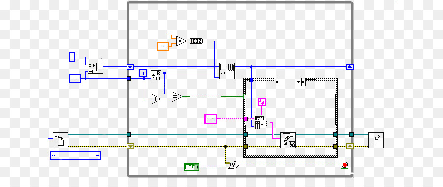 Teststand，Labview PNG