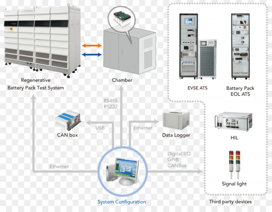 Electrónica，Diagrama De PNG