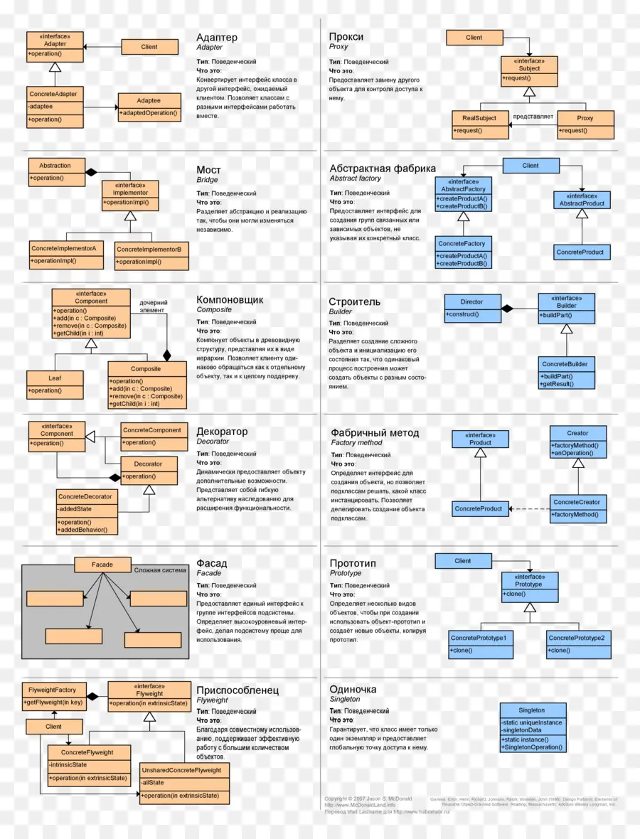 Patrones De Diseño De Elementos Reutilizables Objeto De Software，Patrón De Diseño De Software PNG