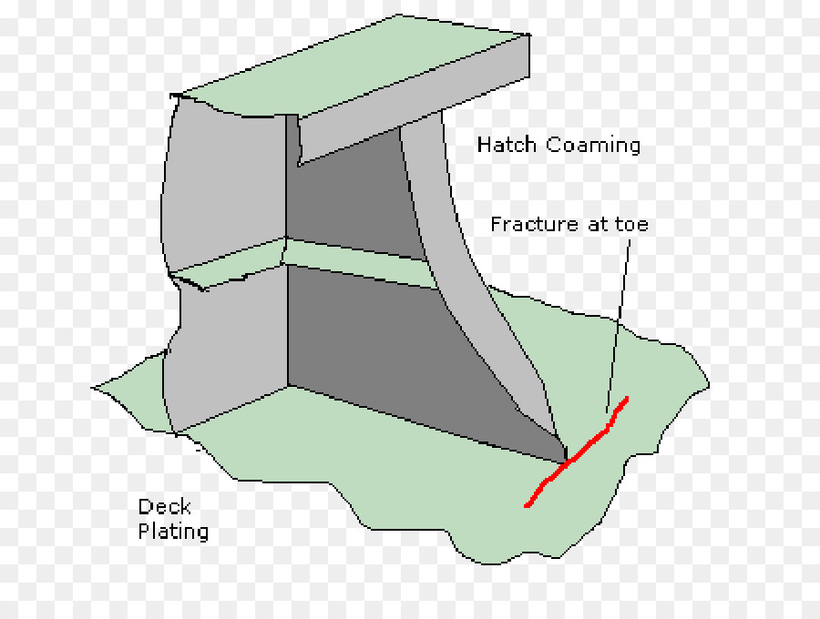 Brazola De Escotilla，Barco PNG