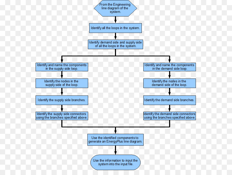 Diagrama De Flujo，Proceso PNG