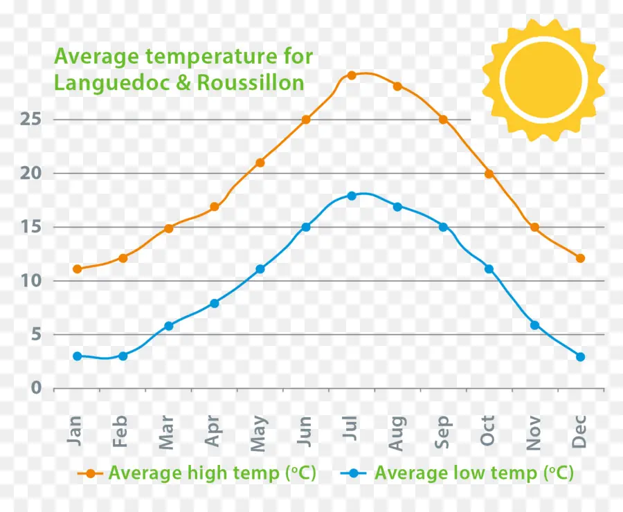 Tabla De Temperatura，Temperatura PNG