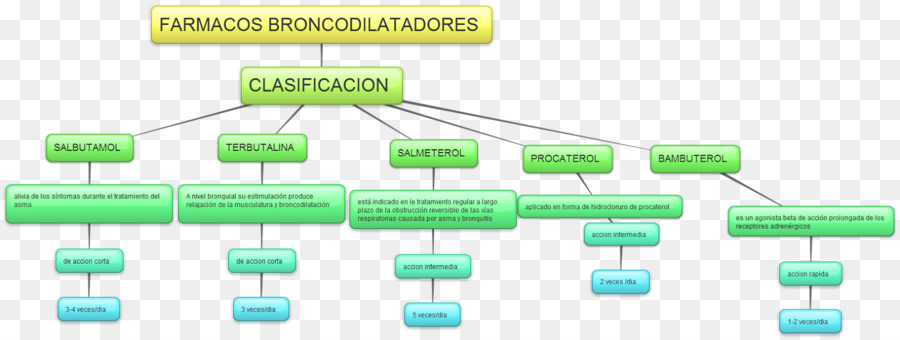 Electrónica，Circuito Electrónico PNG