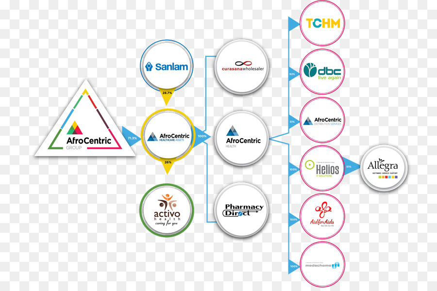 Diagrama，Tecnología PNG