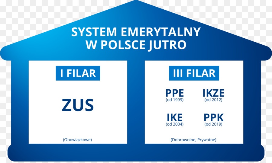 Sistema De Emerytalny W Polsce，De Pensiones PNG