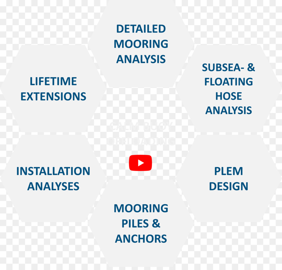 Diagrama De，Sistema De PNG