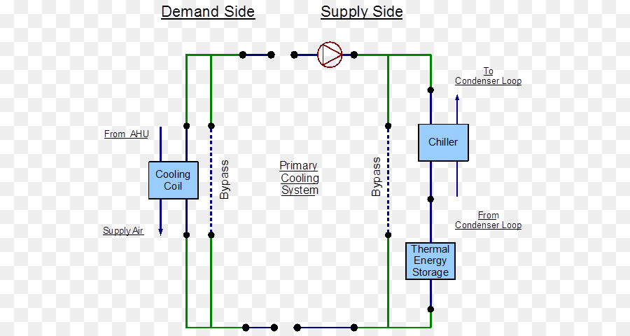 Diagrama De，Enfriador PNG