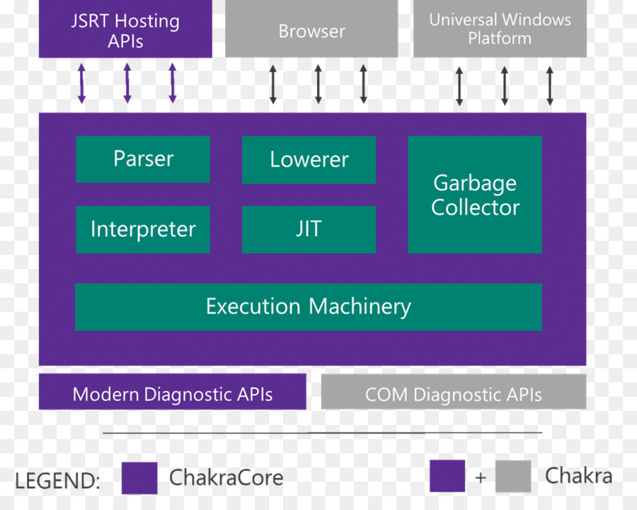 Chrome V8，Motor De Javascript PNG