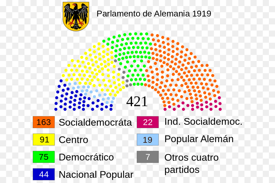 Alemania，El Parlamento PNG